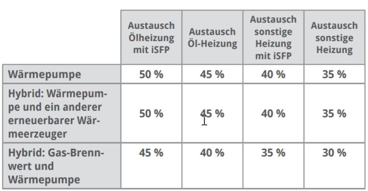 F Rderung W Rmepumpe Bis Zu Neue Beg F Rderung