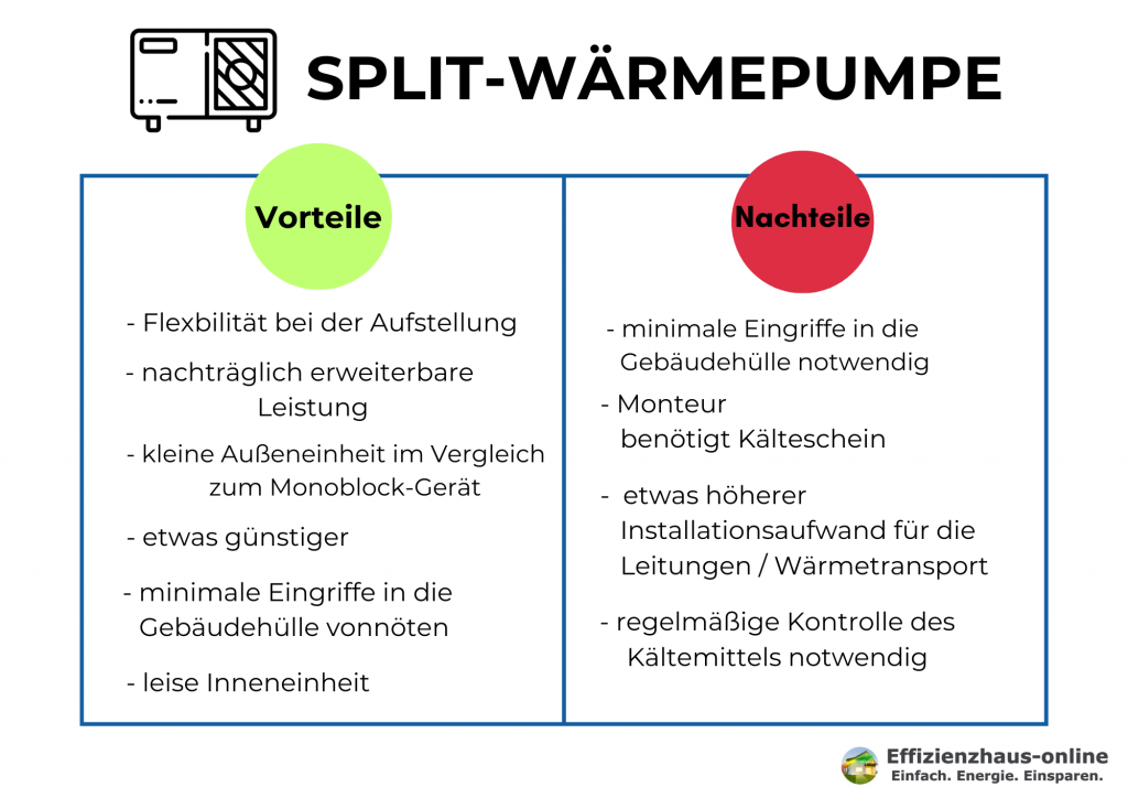 Die Split-Klimaanlage: Funktionsweise & Vor- und Nachteile