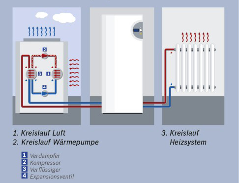 Luftwarmepumpe Luft Wasser Warmepumpe Effizienzhaus Online