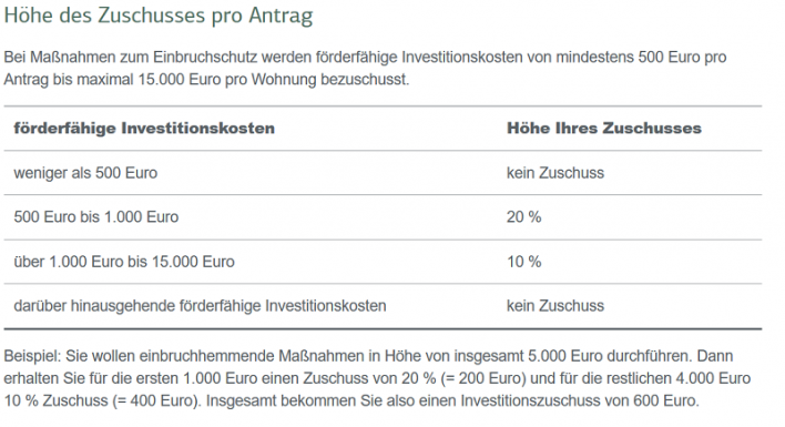 Einbruchschutz: KfW-Förderung Für Ihr Zuhause Sichern